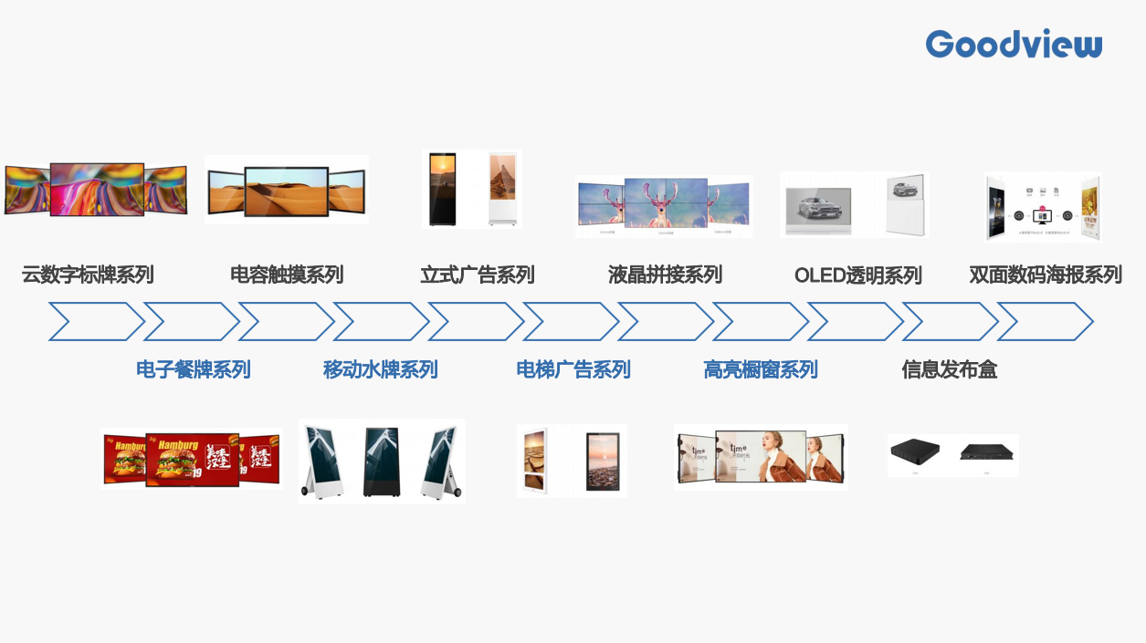 Goodview——數字標牌解決方案