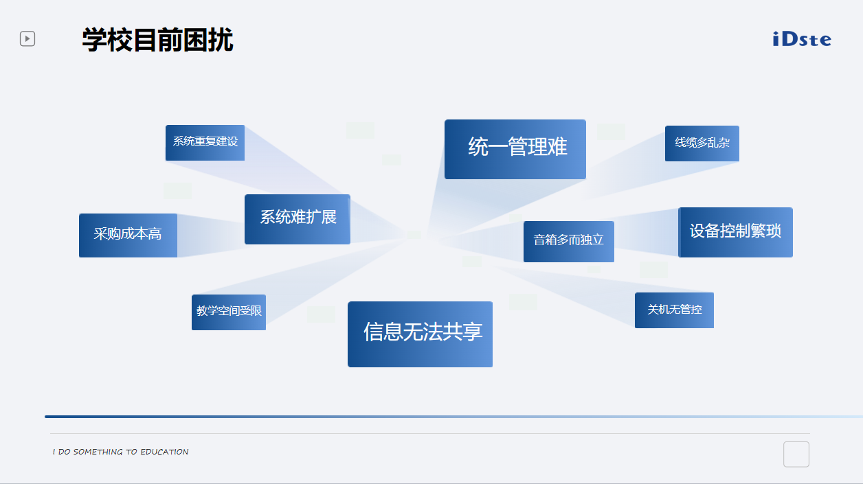 iDste艾迪斯特——物聯(lián)網智慧校園解決方案